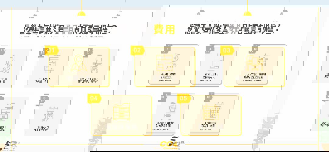 共享辦公室好處 節省成本 彈性靈活 豐富的共享資源 活絡人脈，激發創意 減少管理負擔 工作環境舒適